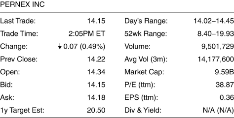 <strong>Use the figure for the question(s) below. What is the bid-ask spread on the stock shown above?</strong> A) 1 cent B) 3 cents C) 6 cents D) 12 cents E) 4 cents