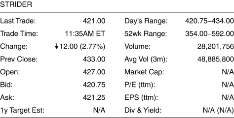 <strong>Use the figure for the question(s) below. How much money would a stock exchange make from buying and selling 500 shares of the stock under the conditions shown above?</strong> A) $250 B) $3,000 C) $5,875 D) $210,375 E) $210,625