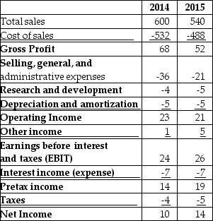 Use the table for the question(s) below. Income Statement for CharmCorp: How does a firm select the dates for preparation of its income statement?