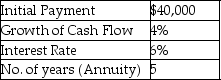 <strong>  What is the future value of this annuity?</strong> A) $243,145.35 B) $200,000 C) $181,692.35 D) $168,494.55 E) $238,301.70 <div style=padding-top: 35px> 