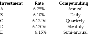 <strong>Use the table for the question(s) below. Consider the following investment alternatives: The highest effective rate of return you could earn on any of these investments is closest to:</strong> A) 6.250% B) 6.267% C) 6.300% D) 6.310% E) 6.245%