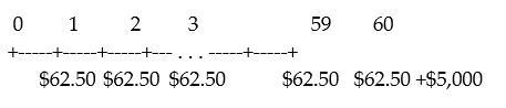 A corporation issues a bond that generates the above cash flows.If the periods shown are 3 months,which of the following best describes that bond?