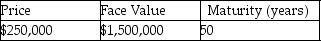 What is the yield to maturity of the zero-coupon bond in the above table?