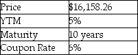 <strong>  The above table provides information on a coupon bond that has annual coupon payments.What is the face value of this bond?</strong> A) $17,000 B) $20,000 C) $17,442 D) $16,158.26 E) $15,000 <div style=padding-top: 35px> 