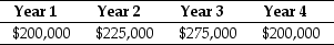 <strong>Use the information for the question(s) below. The Sisyphean Company is planning on investing in a new project.This will involve the purchase of some new machinery costing $450,000. The Sisyphean Company expects cash inflows from this project as detailed below:   The appropriate discount rate for this project is 16%. The internal rate of return (IRR)for this project is closest to:</strong> A) 18.9% B) 22.7% C) 34.1% D) 39.1% E) 42.3% <div style=padding-top: 35px> 