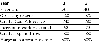 <strong>Use the information for the question(s) below. Shepard Industries is evaluating a proposal to expand its current distribution facilities. Management has projected the project will produce the following cash flows for the first two years (in millions).   The CCA tax shield for Shepard Industries project in year 1 is closest to:</strong> A) $84 B) $168 C) $96 D) $72 E) $100 <div style=padding-top: 35px> 