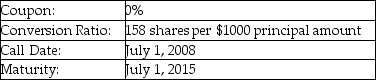A firm issues the convertible debt shown above.The price of stock in this company on July 1,2008 is $6.58.What is the minimum call price that would make a bondholder prefer to accept the call rather than convert?