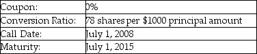 A firm issues the convertible debt shown above.The price of stock in this company on July 1,2008 is $14.40.What is the minimum call price that would make a bondholder prefer to accept the call rather than convert?