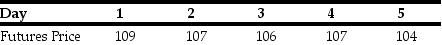 Use the table for the question(s) below. -Suppose oil futures prices are as given in the above table (price per barrel).Suppose you sell 100 crude oil futures contracts,each for 1000 barrels of crude oil,at the current futures price of $108 per barrel on day 0.What is your cumulative profit/loss in your margin account by the end of day 5?