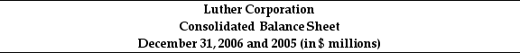 Use the table for the question(s) below. Consider the following balance sheet: -When using the book value of equity,the debt to equity ratio for Luther in 2006 is closest to: