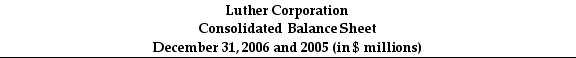 Use the tables for the question(s) below. Consider the following financial information: -Calculate Luther's cash flow from operating activities for the year ending December 31,2006.