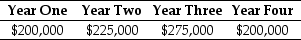 <strong>Use the information for the question(s) below. The Sisyphean Company is planning on investing in a new project. This will involve the purchase of some new machinery costing $450,000. The Sisyphean Company expects cash inflows from this project as detailed below: The appropriate discount rate for this project is 16%. The NPV for this project is closest to:</strong> A) $176,270 B) $123,420 C) $450,000 D) $179,590