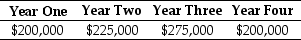 <strong>Use the information for the question(s) below. The Sisyphean Company is planning on investing in a new project. This will involve the purchase of some new machinery costing $450,000. The Sisyphean Company expects cash inflows from this project as detailed below: The appropriate discount rate for this project is 16%. The IRR for this project is closest to:</strong> A) 18.9% B) 22.7% C) 34.1% D) 39.1%