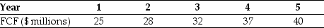 <strong>Use the information for the question(s) below. You expect CCM Corporation to generate the following free cash flows over the next five years: Following year five, you estimate that CCM's free cash flows will grow at 5% per year and that CCM's weighted average cost of capital is 13%. The enterprise value of CCM corporation is closest to:</strong> A) $396 million B) $290 million C) $382 million D) $350 million
