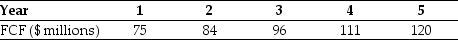 Use the information for the question(s) below. You expect DM Corporation to generate the following free cash flows over the next five years: Beginning with year six, you estimate that DM's free cash flows will grow at 6% per year and that DM's weighted average cost of capital is 15%. Calculate the enterprise value for DM Corporation.