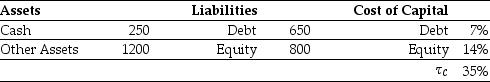 Use the information for the question(s) below. Iota Industries' Market Value Balance Sheet ($ millions) and Cost of Capital Iota Industries' New Project Free Cash Flows Assume that this new project is of average risk for Iota and that the firm wants to hold constant its debt-to-equity ratio. Calculate the NPV for Iota's new project.