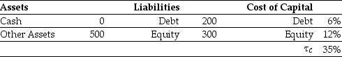 Use the information for the question(s) below. Omicron Industries' Market Value Balance Sheet ($ millions) and Cost of Capital Omicron Industries' New Project Free Cash Flows Assume that this new project is of average risk for Omicron and that the firm wants to hold constant its debt-to-equity ratio. Calculate the present value of the interest tax shield provided by Omicron's new project.