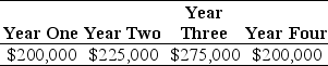 <strong>Use the information for the question(s) below. The Sisyphean Company is planning on investing in a new project. This will involve the purchase of some new machinery costing $450,000. The Sisyphean Company expects cash inflows from this project as detailed below: The appropriate discount rate for this project is 16%. The IRR for this project is closest to:</strong> A) 18.9% B) 22.7% C) 34.1% D) 39.1%