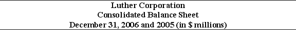 <strong>Use the table for the question(s)below. Refer to the balance sheet above.What is Luther's net working capital in 2005?</strong> A)$12 million B)$27 million C)$39 million D)$63.6 million