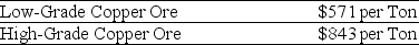 Use the information for the question(s)below. Coloma Cooper Incorporated is able to produce $640 worth of copper from one ton of low-grade copper ore.Because of its higher copper content,Coloma can produce $940 worth of copper from one ton of high-grade copper ore. A mining company is offering to trade you 7250 tons of low-grade copper ore for 5000 tons of high-grade copper ore.Assuming you currently have 5000 tons of high-grade ore,what should you do?