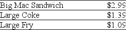 <strong>Use the table for the question(s)below. Consider the following prices from a McDonald's Restaurant: A McDonald's Big Mac value meal consists of a Big Mac sandwich,large Coke,and a large fry.Assuming that there is a competitive market for McDonald's food items,at what price must a Big Mac value meal sell to insure the absence of an arbitrage opportunity and uphold the Law of One Price?</strong> A)$4.08 B)$4.38 C)$5.47 D)$5.77