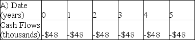 A tenant wants to lease a building for $48,000 per year.She signs a five-year rental agreement that states that she will pay $24,000 every six months for the next five years.Which of the following is the timeline for her rental payments,assuming she makes the first payment immediately?