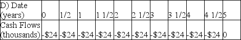 A tenant wants to lease a building for $48,000 per year.She signs a five-year rental agreement that states that she will pay $24,000 every six months for the next five years.Which of the following is the timeline for her rental payments,assuming she makes the first payment immediately?