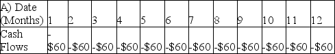 Samantha enters a rent-to-own agreement for living room furniture.She will pay $60 per month for one year.Which of the following shows the timeline for her payments if the first payment is one month from now?