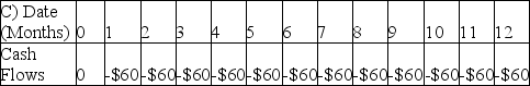Samantha enters a rent-to-own agreement for living room furniture.She will pay $60 per month for one year.Which of the following shows the timeline for her payments if the first payment is one month from now?