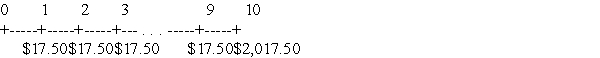 <strong>Which of the following best shows the timeline for cash flows from a five-year bond with a face value of $2,000,a coupon rate of 4.2%,and semiannual payments?</strong> A)   B)   C)   D)   <div style=padding-top: 35px> 