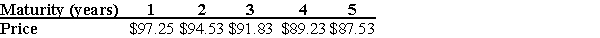 <strong>  The above table shows the price per $100 face value of several risk-free,zero-coupon bonds.What is the yield to maturity of the three-year,zero-coupon,risk-free bond shown?</strong> A)2.83% B)2.85% C)2.86% D)2.88% <div style=padding-top: 35px> 