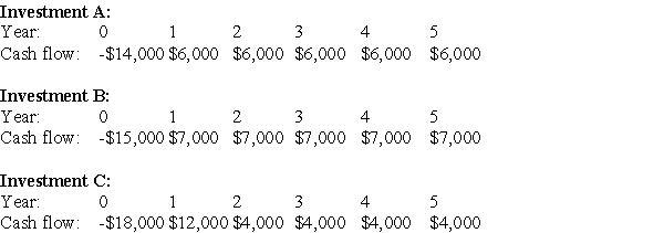 <strong> The cash flows for three projects are shown above.The cost of capital is 7.5%.If an investor decided to take projects with a payback period two years or less,which of these projects would he take?</strong> A)Investment A B)Investment B C)Investment C D)none of these investments