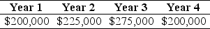 <strong>Use the information for the question(s)below. The Sisyphean Company is planning on investing in a new project.This will involve the purchase of some new machinery costing $450,000.The Sisyphean Company expects cash inflows from this project as detailed below: The appropriate discount rate for this project is 16%. The internal rate of return (IRR)for this project is closest to:</strong> A)18.9% B)22.7% C)34.1% D)39.1%