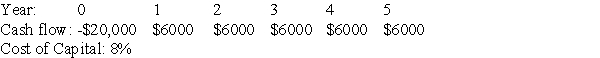 <strong>The cash flows for four projects are shown below,along with the cost of capital for these projects.If these projects are mutually exclusive,which one should be taken?</strong> A) B) C) D)