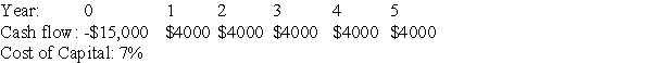 <strong>The cash flows for four projects are shown below,along with the cost of capital for these projects.If these projects are mutually exclusive,which one should be taken?</strong> A) B) C) D)