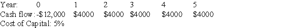 <strong>The cash flows for four projects are shown below,along with the cost of capital for these projects.If these projects are mutually exclusive,which one should be taken?</strong> A) B) C) D)