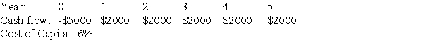 <strong>The cash flows for four projects are shown below,along with the cost of capital for these projects.If these projects are mutually exclusive,which one should be taken?</strong> A) B) C) D)