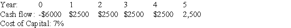 <strong>The cash flows for four projects are shown below,along with the cost of capital for these projects.If these projects are mutually exclusive,which one should be taken?</strong> A) B) C) D)