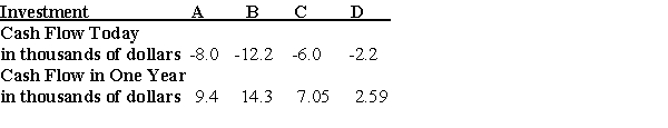 <strong>The cash flows for four investments have been identified as follows: Based on the above information,and with an interest rate of 6%,which is the best investment?</strong> A)Investment A B)Investment B C)Investment C D)Investment D