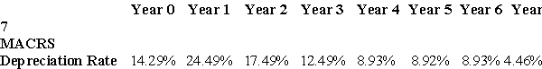 <strong> A textile company invests $12 million in an open-end spinning machine.This was depreciated using the seven-year MACRS schedule shown above.If the company sold it immediately after the end of year 3 for $7 million,what would be the after-tax cash flow from the sale of this asset,given a tax rate of 40%?</strong> A)$1,300,480 B)$1,950,720 C)$2,076,880 D)$5,699,520