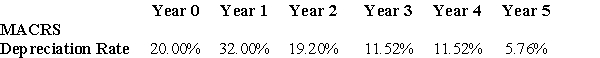 <strong> A bakery invests $30,000 in a light delivery truck.This was depreciated using the five-year MACRS schedule shown above.If the company sold it immediately after the end of year 2 for $22,000,what would be the after-tax cash flow from the sale of this asset,given a tax rate of 40%?</strong> A)$5,184 B)$8,544 C)$8,640 D)$16,656