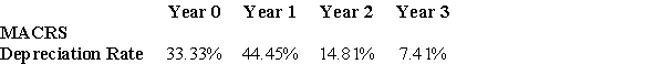 <strong> A machine is purchased for $500,000 and is used through the end of Year 2.The machine will be depreciated using the 3-Year MACRS schedule.At the end of Year 2,the machine is sold for $75,000.What is the after-tax cash flow from the sale of the machine at the end of Year 2 if the firm's marginal tax rate is 40%?</strong> A)$37,050 B)$15,180 C)$37,950 D)$59,820