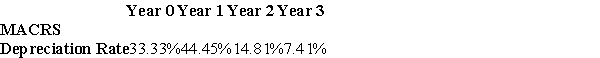 <strong> A firm is considering the purchase of a new machine for $300,000.The firm is unsure if it should use the 3-Year MACRS schedule or straightline depcreciation over three years.What is the difference in the book value after three years if the firm uses MACRS instead of straightline depreciation?</strong> A)$0 B)$7,410 C)$14,820 D)$66,660
