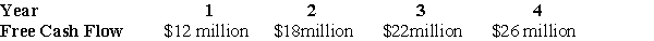 <strong> Conundrum Mining is expected to generate the above free cash flows over the next four years,after which they are expected to grow at a rate of 5% per year.If the weighted average cost of capital is 12% and Conundrum has cash of $80 million,debt of $60 million,and 30 million shares outstanding,what is Conundrum's expected terminal enterprise value?</strong> A)$371.4 million B)$390.0 million C)$410.0 million D)$391.4 million
