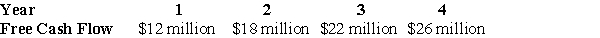 <strong> Conundrum Mining is expected to generate the above free cash flows over the next four years,after which they are expected to grow at a rate of 5% per year.If the weighted average cost of capital is 12% and Conundrum has cash of $80 million,debt of $60 million,and 30 million shares outstanding,what is Conundrum's expected current share price?</strong> A)$10.84 B)$13.72 C)$16.16 D)$16.25