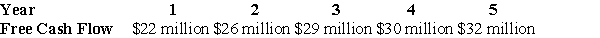 <strong> General Industries is expected to generate the above free cash flows over the next five years,after which free cash flows are expected to grow at a rate of 3% per year.If the weighted average cost of capital is 8% and General Industries has cash of $10 million,debt of $40 million,and 80 million shares outstanding,what is General Industries' expected current share price?</strong> A)$6.60 B)$6.72 C)$7.67 D)$9.48