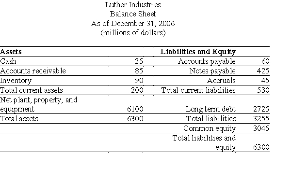 <strong>Use the table for the question(s)below. Luther Industries had sales of $980 million and a cost of goods sold of $560 million in 2006. A simplified balance sheet for the firm appears below: Luther's Inventory days is closest to:</strong> A)32 days B)59 days C)39 days D)42 days