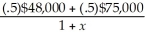 A Explanation: A) PV(equity cash flows) = = $90,000 - $40,000 = $50,000 (value of levered equity) So, $50,000 = So, 1 + x = So, x = .23