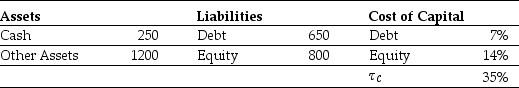 <strong>Use the information for the question(s)below. Iota Industries Market Value Balance Sheet ($ Millions)and Cost of Capital Iota Industries New Project Free Cash Flows Assume that this new project is of average risk for Iota and that the firm wants to hold constant its debt to equity ratio. Iota's weighted average cost of capital is closest to:</strong> A)8.40% B)9.75% C)10.85% D)11.70%