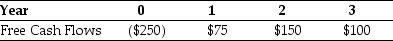 <strong>Use the information for the question(s)below. Iota Industries Market Value Balance Sheet ($ Millions)and Cost of Capital Iota Industries New Project Free Cash Flows Assume that this new project is of average risk for Iota and that the firm wants to hold constant its debt to equity ratio. Iota's weighted average cost of capital is closest to:</strong> A)8.40% B)9.75% C)10.85% D)11.70%
